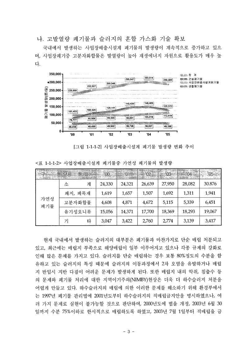 고발열량폐기물및슬러지가스화합성가스재순환기술및COHsub2sub생산비제어기술개발_3.jpg