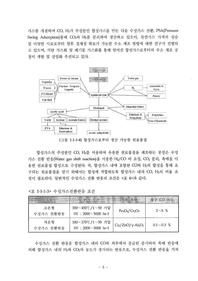 고발열량폐기물및슬러지가스화합성가스재순환기술및COHsub2sub생산비제어기술개발_5.jpg